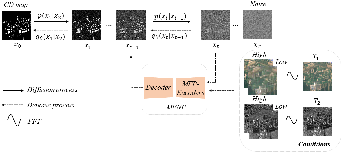 Theories of Video Remote Sensing Information Processing and Its Typical Geoscience Applications